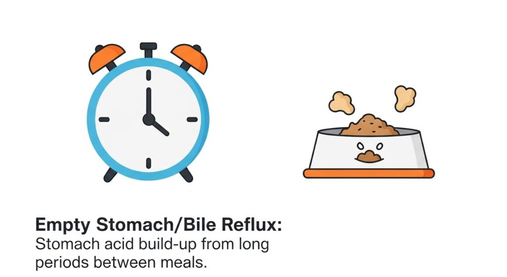 dog-throwing-up-yellow-bile-causes-emergency-signs-and-complete-treatment-guide-2025